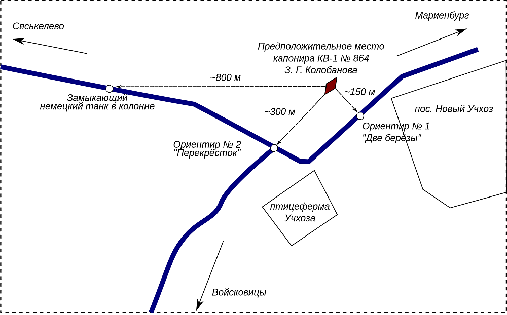 схема танковой засады Колобанова 