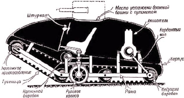 Схема танка Пороховщикова